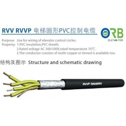 Round cable