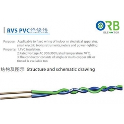 Square Wire