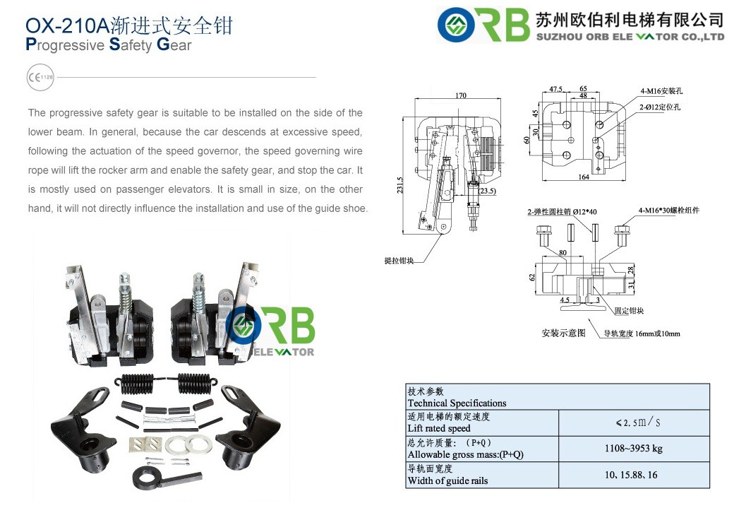 5.3 Safety Gear