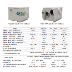 Elevator Air Conditioner
