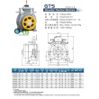 Gearless (PM) traction machine