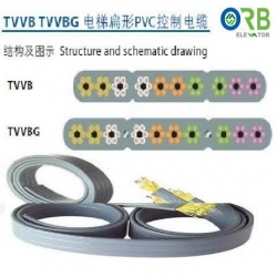 Flat cable