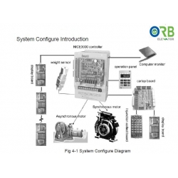 Monarch control system