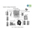 Monarch control system