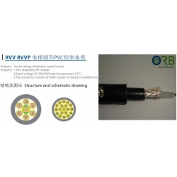 Round cable