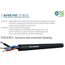 Round cable