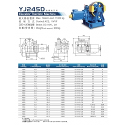 Geared traction machine, Motor