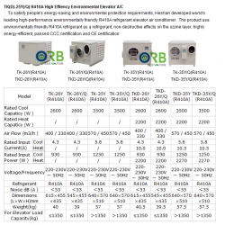 Elevator Air Conditioner(R410A)