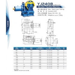 Geared traction machine, Motor