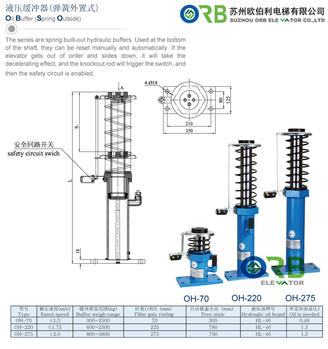 5.4 Oil&PU Buffer