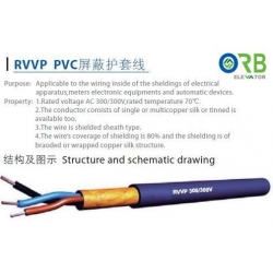 Round cable