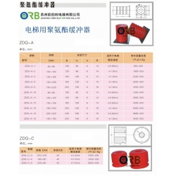Polyurethane buffer, PU buffer